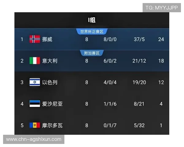 世界杯伊拉克对阵挪威的比赛中，球队需要拿多少分才能确保出线的详细分析与预测